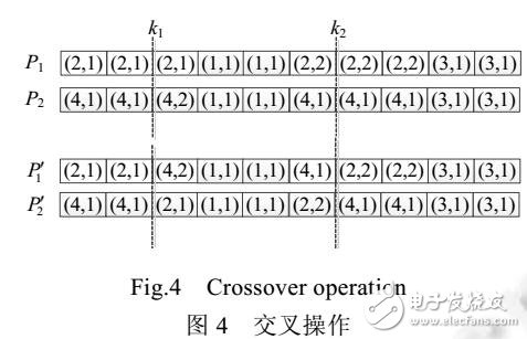 一種新的SaaS構(gòu)件優(yōu)化放置問題模型