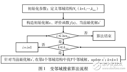 變領(lǐng)域雜草算法在多目標(biāo)柔性作業(yè)車(chē)間調(diào)度中的應(yīng)用