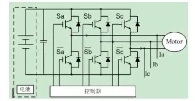 IGBT約占電機驅動系統成本的一半 決定了整車的能源效率