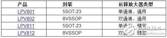 TI推出業界首款精密納米功率運算放大器 能夠延長電池和傳感器的壽命