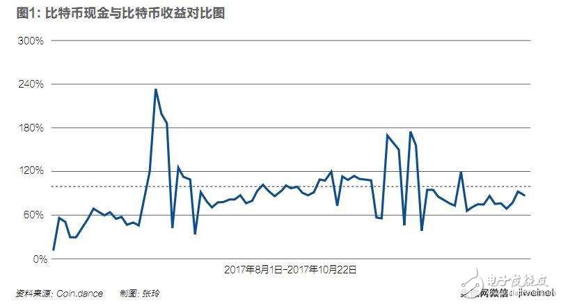 控制比特幣世界30％算力,比特大陸吳忌寒發家史