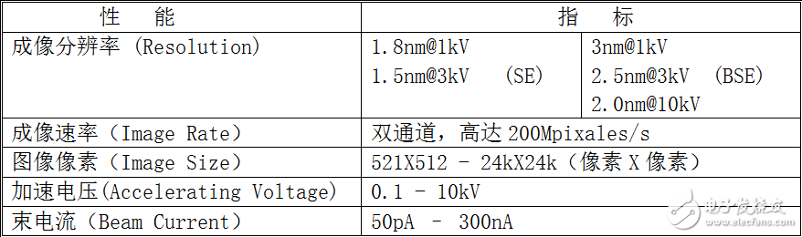 新型工業掃描電鏡（SEM）的特色突破