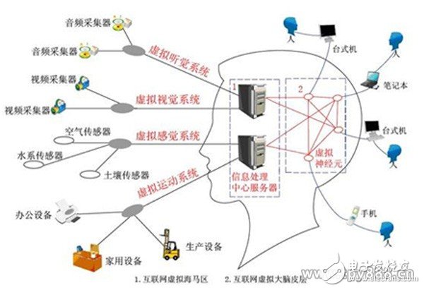 安防行業(yè)的下一個風口？