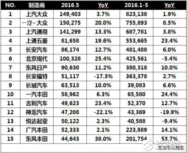 中國品牌和韓系的差距還有多遠(yuǎn)？