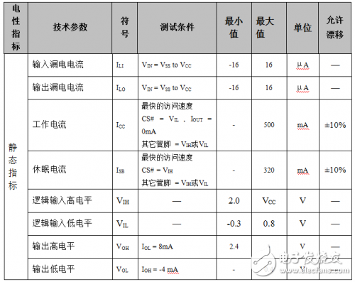 VDSR32M32芯片介紹 SRAM VDSR32M32測試技術分析