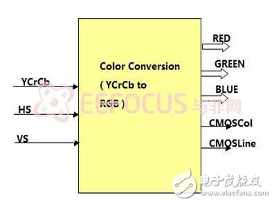 數字圖像處理平臺系統方案詳解