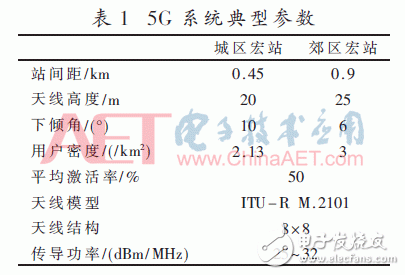 3.5 GHz頻段上5G系統基站對FSS系統同頻干擾大的解決方案