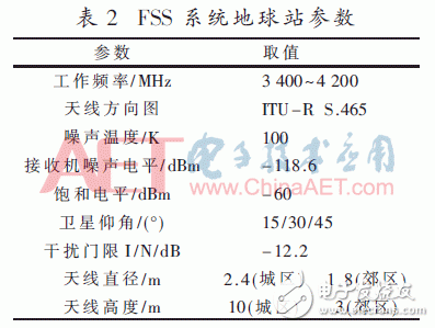 3.5 GHz頻段上5G系統基站對FSS系統同頻干擾大的解決方案