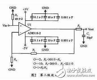 如何設(shè)計(jì)實(shí)現(xiàn)窄脈沖小信號(hào)運(yùn)放電路，三塊芯片就解決了