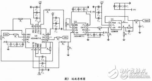 如何設(shè)計(jì)實(shí)現(xiàn)窄脈沖小信號(hào)運(yùn)放電路，三塊芯片就解決了