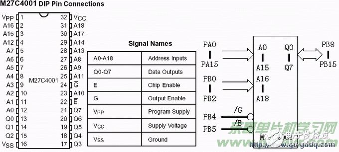 M27c4001 ROM芯片的使用及外掛編程方法