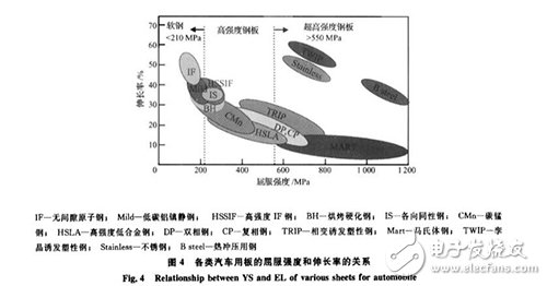 新能源汽車：輕量化成發(fā)展趨勢