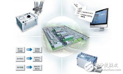 智能電站與傳統電站的區別 智能電站的優勢又在哪里