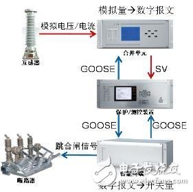 智能電站與傳統電站的區別 智能電站的優勢又在哪里