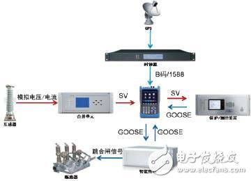 智能電站與傳統電站的區別 智能電站的優勢又在哪里