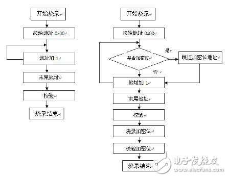 MCU很容易燒寫壞？原因是什么