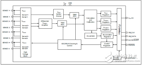 [原創] Microchip PAC1934四路直流電源和能源監測方案