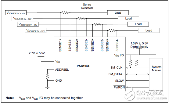 [原創] Microchip PAC1934四路直流電源和能源監測方案