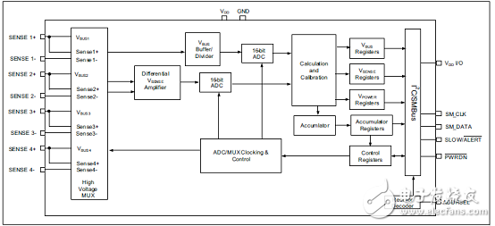 [原創] Microchip PAC1934四路直流電源和能源監測方案