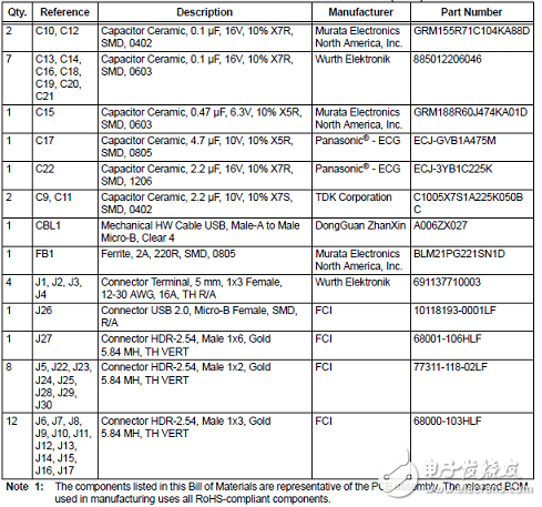 [原創] Microchip PAC1934四路直流電源和能源監測方案