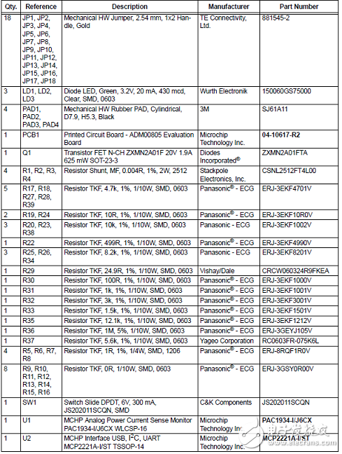 [原創] Microchip PAC1934四路直流電源和能源監測方案