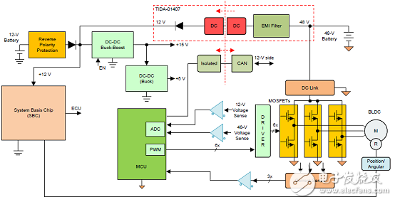 TI TIDA－01407 400W 48V汽車電源參考設計