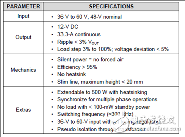 TI TIDA－01407 400W 48V汽車電源參考設計