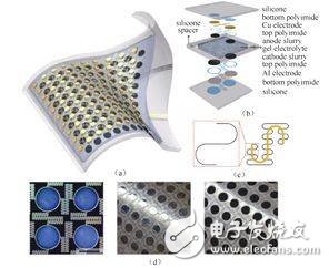 柔性、可彎曲化將是未來電子設(shè)備的發(fā)展潮流