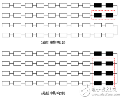 光伏逆變器MPPT選擇如何影響發電量？