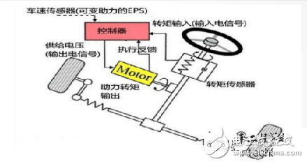 車道保持系統的基本功能和工作原理