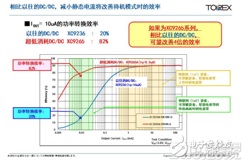 特瑞仕半導體XC9265榮獲第七屆制造日本大獎“優秀獎”