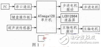 基于ATmega128的迷你數控雕刻機系統設計