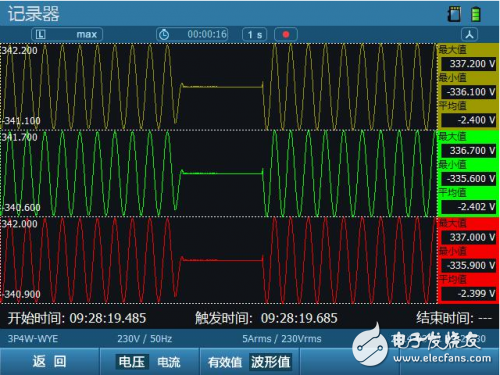 ZLG致遠電子E6000率先支持暫態電能質量新國標