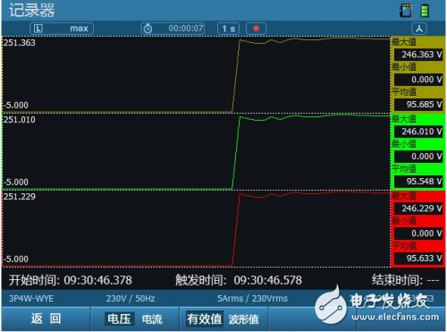 ZLG致遠電子E6000率先支持暫態電能質量新國標