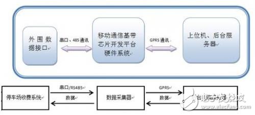 基于展訊、NXP、GainSpan、Cinterion、TI和TDK的無線通訊解決方案