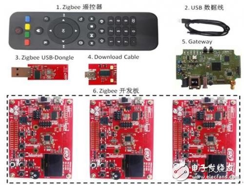 基于展訊、NXP、GainSpan、Cinterion、TI和TDK的無線通訊解決方案