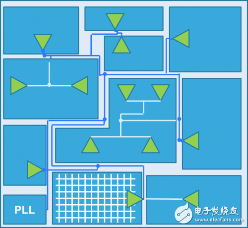 LUCT低不確定性時鐘樹設(shè)計方法、算法和工具