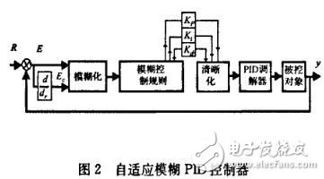 嬰兒培養(yǎng)箱溫度控制系統(tǒng)設(shè)計(jì)方案解析