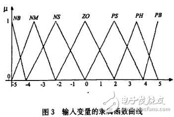 嬰兒培養(yǎng)箱溫度控制系統(tǒng)設(shè)計(jì)方案解析