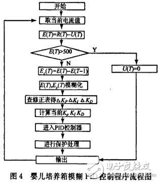 嬰兒培養(yǎng)箱溫度控制系統(tǒng)設(shè)計(jì)方案解析