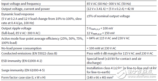 [原創] InfineonICE5QR0680AG 42W雙輸出開關電源(SMPS)解決方案