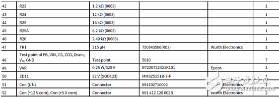 [原創] InfineonICE5QR0680AG 42W雙輸出開關電源(SMPS)解決方案