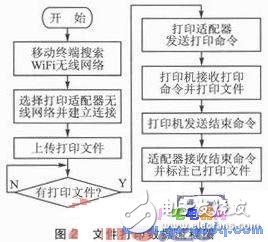 一種新型的基于Android平臺的無線打印模塊設計