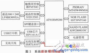 一種新型的基于Android平臺的無線打印模塊設計