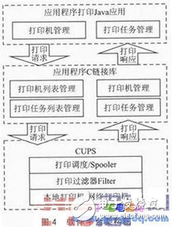 一種新型的基于Android平臺的無線打印模塊設計