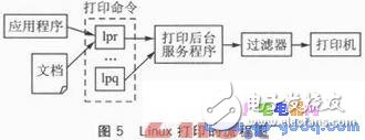 一種新型的基于Android平臺的無線打印模塊設計