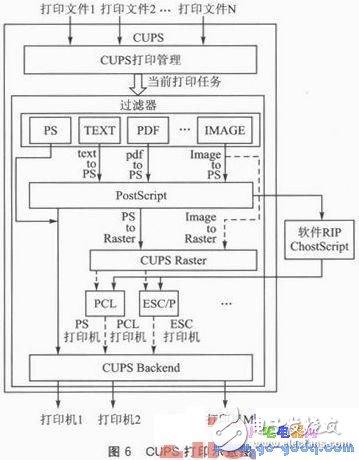 一種新型的基于Android平臺的無線打印模塊設計