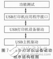 一種新型的基于Android平臺的無線打印模塊設計