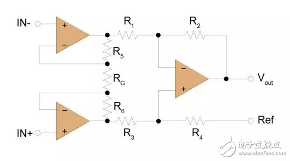一文知道運(yùn)算放大器和儀表放大器有哪些區(qū)別