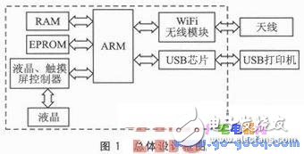 一種新型的基于Android平臺的無線打印模塊設計